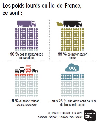 découvrez nos solutions de transport poids adaptées à vos besoins. que ce soit pour des marchandises légères ou lourdes, nous garantissons des services fiables et efficaces pour tous vos projets logistiques.