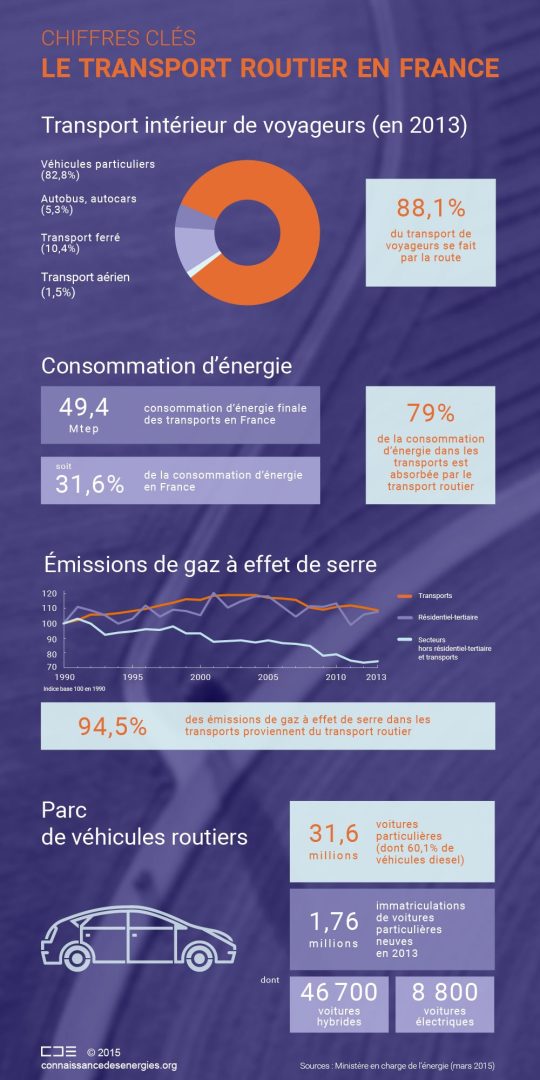 découvrez l'univers du transport routier français, un secteur clé de la logistique qui assure la mobilité des biens à travers l'hexagone. informez-vous sur les réglementations, les entreprises leaders et les tendances du marché pour optimiser vos stratégies de transport.