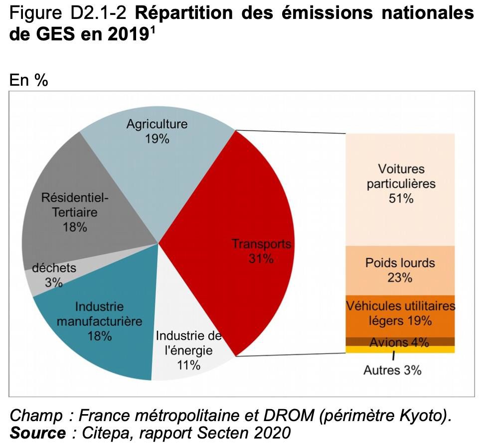 découvrez les meilleurs transporteurs routiers en france, offrant des services fiables et efficaces pour tous vos besoins logistiques. que ce soit pour le transport de marchandises, la distribution ou la logistique, nos professionnels s'engagent à assurer la qualité et la sécurité de vos livraisons.