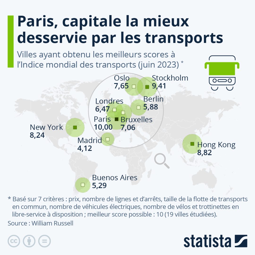 découvrez les différents moyens de transport à paris, de la métropole au rer, en passant par les bus et les tramways. évitez les embouteillages et explorez la ville lumière en toute simplicité avec nos conseils pratiques pour vous déplacer efficacement.