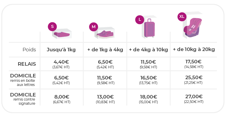 découvrez comment trouver rapidement un transporteur de colis fiable pour vos envois. comparez les options, les tarifs et les services pour expédier vos colis en toute sécurité.