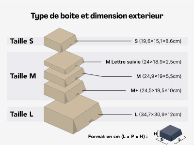 découvrez les différents types d'expédition disponibles pour vos envois. que ce soit par voie maritime, aérienne ou terrestre, choisissez l'option qui convient le mieux à vos besoins en matière de rapidité, sécurité et coût.