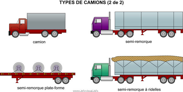 découvrez les différents types de transport disponibles, allant des véhicules personnels aux transports en commun. apprenez comment choisir le mode de transport le plus adapté à vos besoins, que ce soit pour un voyage court ou long, tout en tenant compte de l'impact environnemental et du coût.