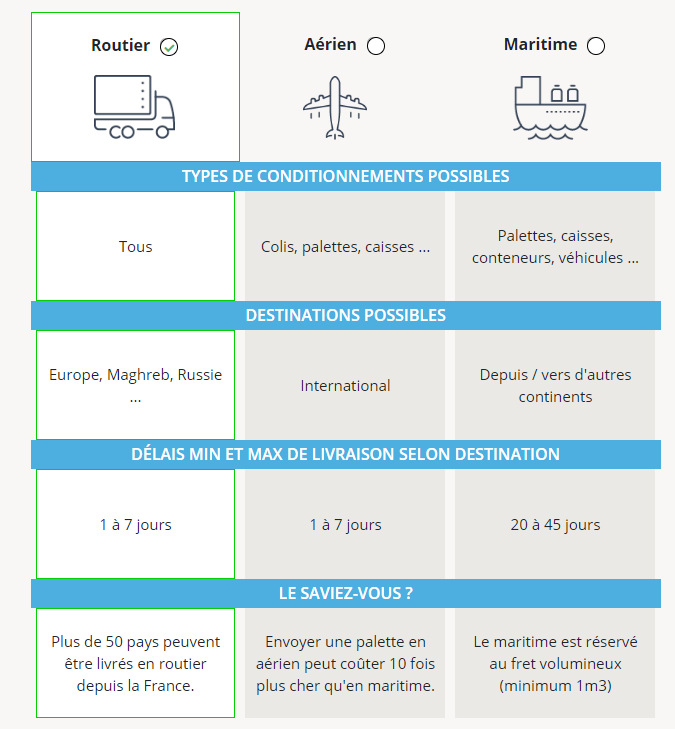 découvrez nos tarifs compétitifs pour le fret routier. obtenez des solutions personnalisées pour vos besoins de transport, avec une transparence des coûts et une qualité de service optimale. contactez-nous pour un devis rapide !