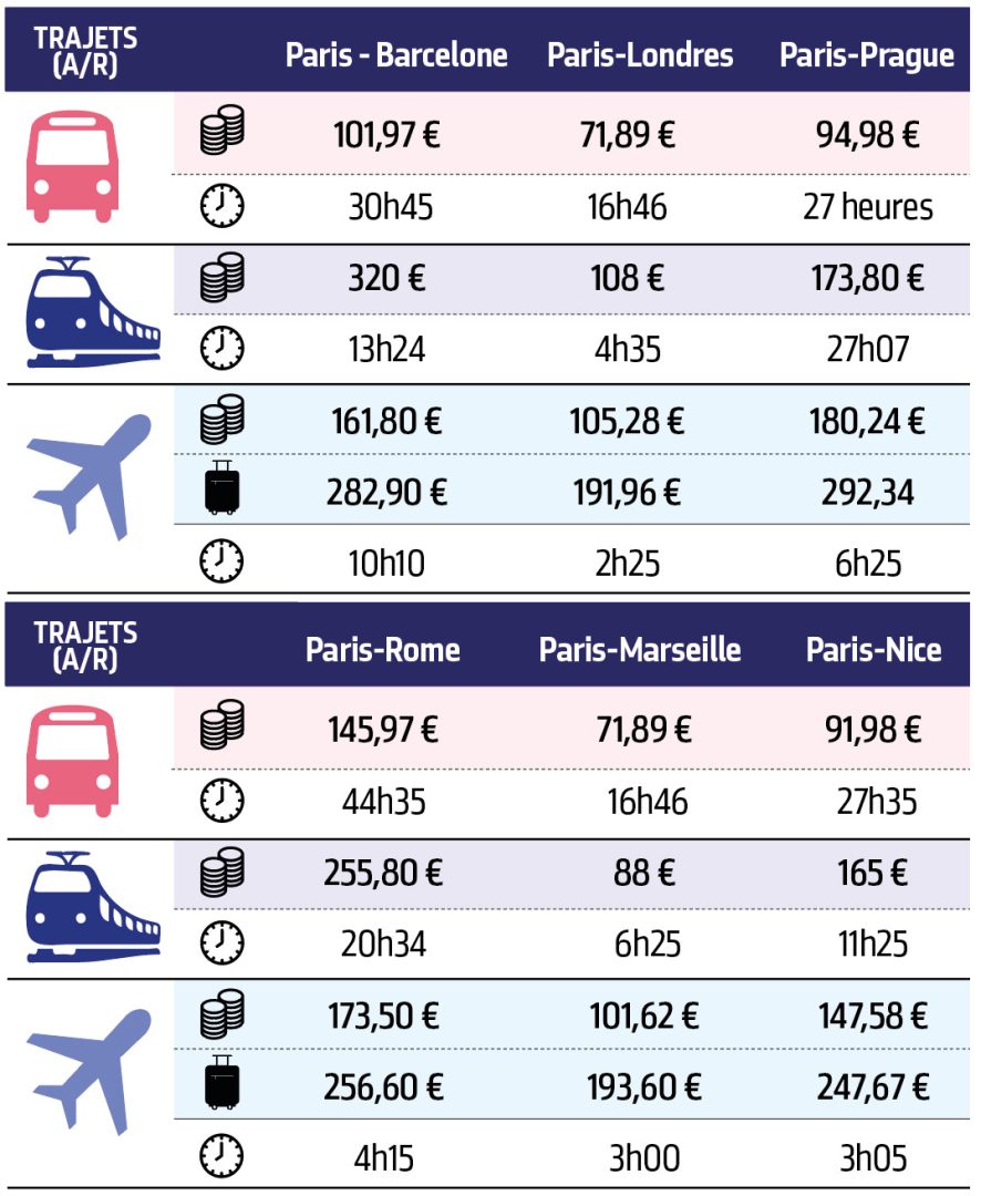 découvrez les tarifs des bus entre la france et l'espagne pour planifier vos voyages. comparez les prix, trouvez les meilleures offres et voyagez à petit prix tout en profitant du confort des transports en commun.