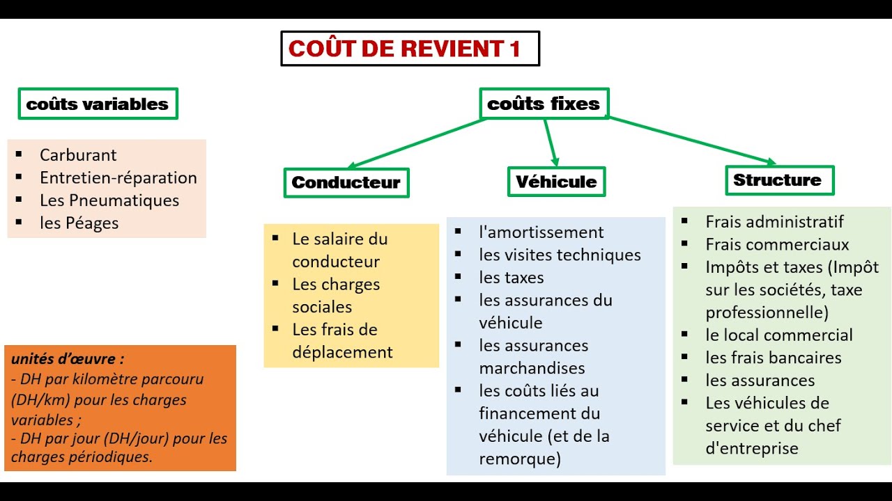 découvrez tout sur le prix de revient du transport : facteurs influençant les coûts, méthodes de calcul et conseils pour optimiser vos dépenses logistiques. maximisez l'efficacité de votre chaîne d'approvisionnement grâce à notre guide complet.