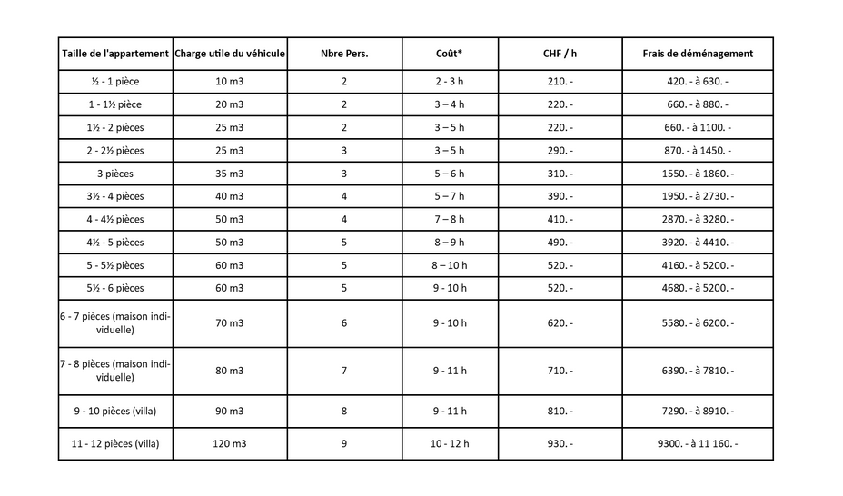 découvrez les tarifs compétitifs pour votre déménagement en france. obtenez des devis personnalisés et choisissez l'option qui correspond à votre budget tout en assurant une qualité de service optimale.