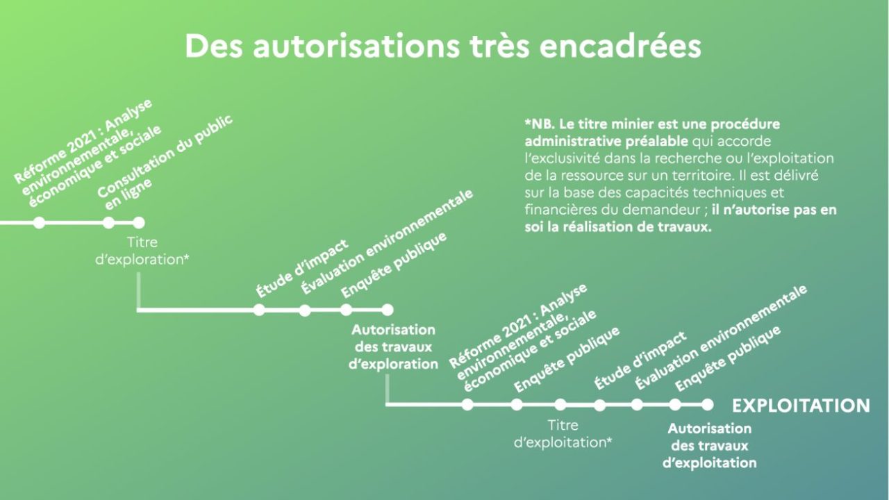 découvrez la définition complète du titre d'exploitation, son importance dans le domaine juridique et économique, ainsi que son rôle dans la valorisation des entreprises et des actifs. informez-vous sur ses implications essentielles pour les professionnels.