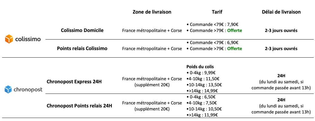 découvrez nos tarifs compétitifs pour l'expédition de vos colis en 24h. profitez d'un service rapide et fiable pour tous vos envois urgents. comparez les options et choisissez celle qui convient le mieux à vos besoins.