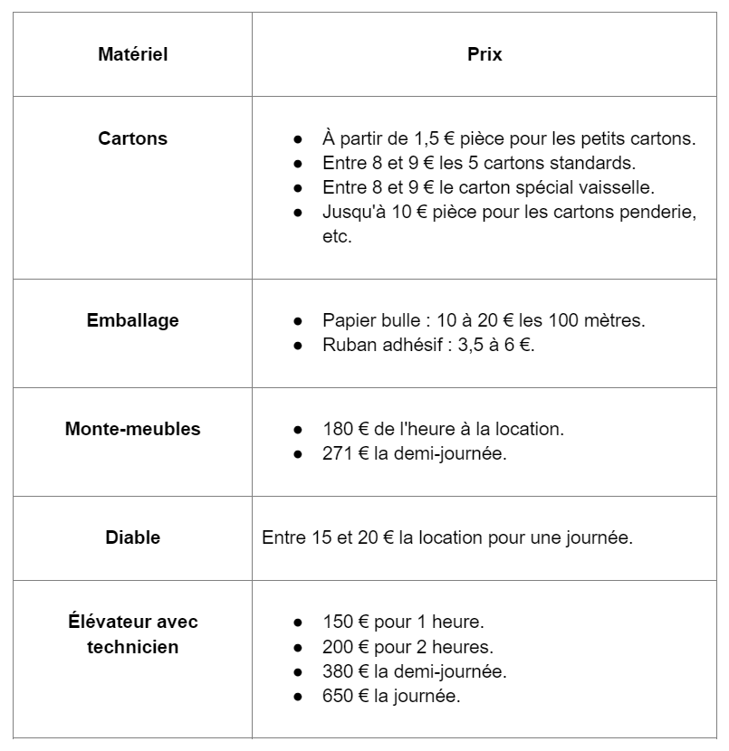 découvrez nos tarifs compétitifs pour un déménagement serein et adapté à vos besoins. profitez de nos services sur mesure et d'un devis gratuit pour planifier votre déménagement en toute tranquillité.