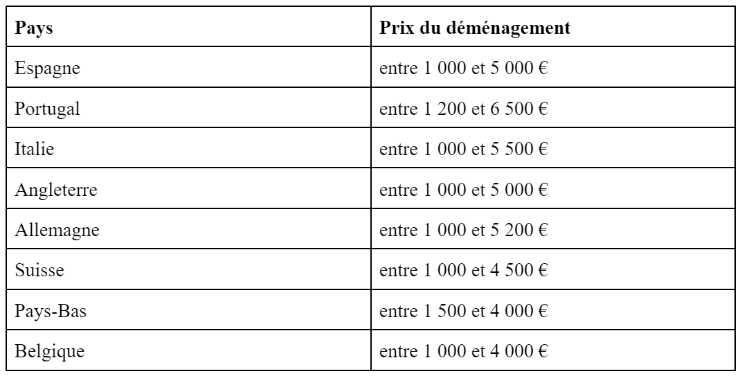 découvrez tout ce qu'il faut savoir sur le coût de déménagement en france. obtenez des conseils pour estimer votre budget, comparez les tarifs des professionnels et trouvez des astuces pour réduire vos dépenses tout en assurant un déménagement sans stress.