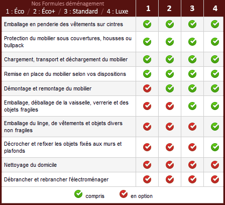 découvrez nos tarifs compétitifs pour les services de déménagement. obtenez un devis personnalisé adapté à vos besoins et votre budget. que vous déménagiez à proximité ou sur une longue distance, nous vous garantissons une intervention rapide et professionnelle.