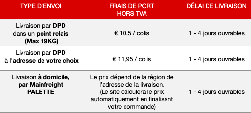 découvrez nos options de livraison avec des frais réduits pour vous garantir une expérience d'achat économique et rapide. profitez d'une expédition fiable et d'un service de qualité pour tous vos achats en ligne.