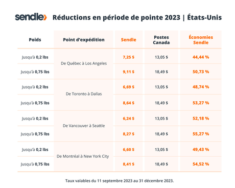 découvrez nos tarifs compétitifs pour l'envoi de colis. comparez les options disponibles, optimisez vos frais d'expédition et choisissez le service qui vous convient le mieux.