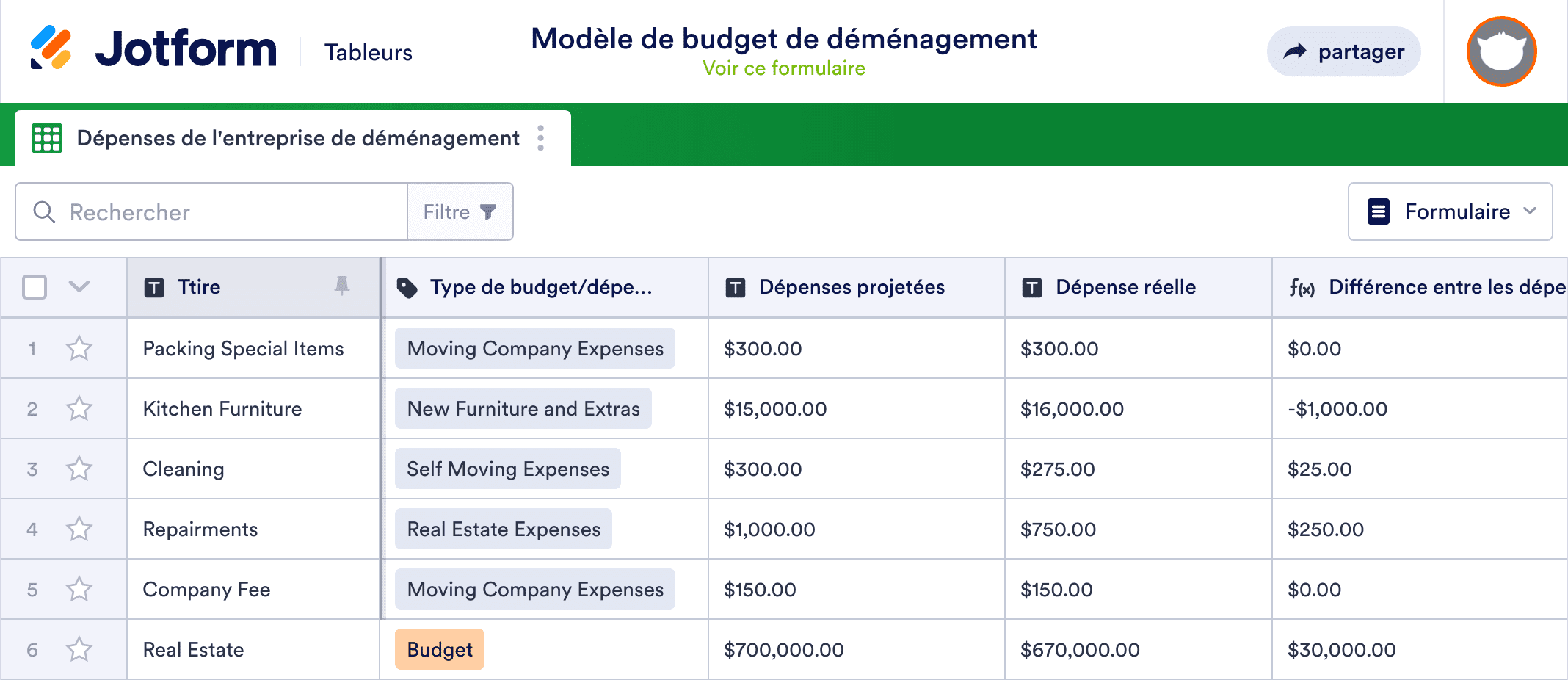 découvrez nos conseils pratiques et astuces pour estimer et maîtriser les frais de votre déménagement. économisez sur chaque étape, de l'emballage à la location de camion, tout en assurant une transition fluide vers votre nouveau chez-vous.