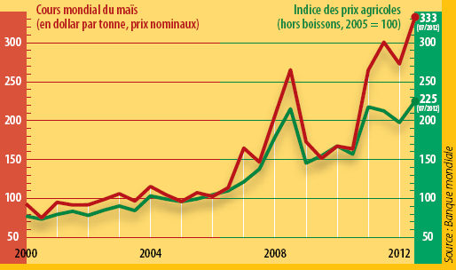 découvrez les tendances et les variations des prix par tonne dans différents secteurs. comparez les coûts des matières premières et obtenez des informations précieuses pour optimiser vos achats.