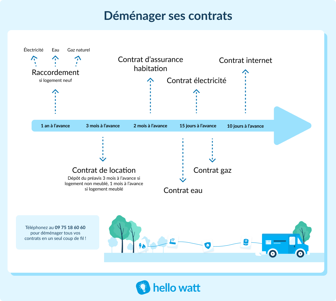 découvrez nos services de transport d'énergie et de déménagement adaptés à vos besoins. profitez d'un service rapide, sécurisé et fiable pour toutes vos opérations de transfert d'énergie et de déménagement, garantissant une satisfaction totale. contacts-nous dès maintenant pour un devis personnalisé !