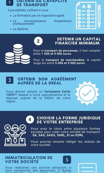 découvrez comment créer votre société de transport efficacement. suivez nos conseils pratiques sur la législation, l'immatriculation, et les étapes clés pour réussir votre projet entrepreneurial dans le secteur du transport.