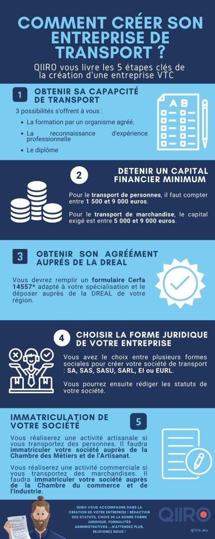 découvrez comment créer votre société de transport efficacement. suivez nos conseils pratiques sur la législation, l'immatriculation, et les étapes clés pour réussir votre projet entrepreneurial dans le secteur du transport.