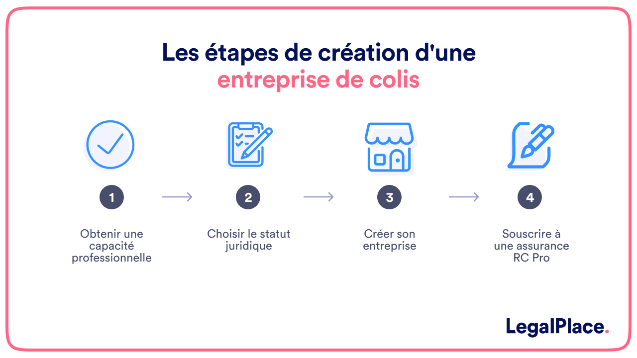 découvrez comment créer votre entreprise de transport de manière efficace et rentable. obtenez des conseils sur la rédaction de votre business plan, les exigences légales et les meilleures pratiques pour réussir dans le secteur du transport.