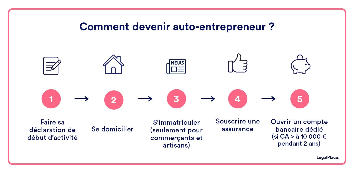 découvrez comment devenir livreur indépendant et exploitez votre autonomie tout en gagnant un revenu flexible. apprenez les étapes essentielles, les conseils pratiques et les opportunités disponibles dans le secteur de la livraison.