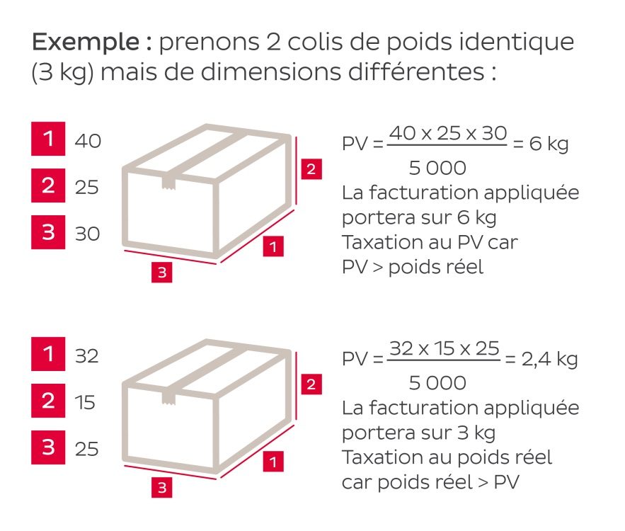 découvrez nos services d'envoi de colis jusqu'à 20 kg, idéaux pour vos besoins d'expédition. profitez de tarifs compétitifs, d'un suivi en temps réel et d'une livraison rapide pour vos envois nationaux et internationaux.