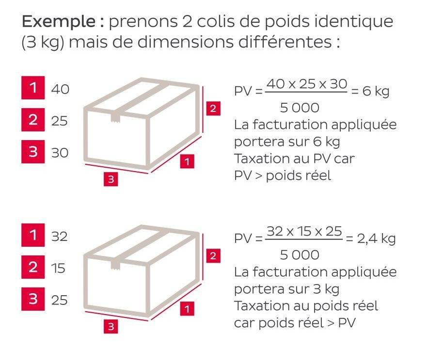 envoyez vos colis facilement avec notre service rapide et sécurisé. profitez d'expéditions à partir de 2 mètres, adaptées à tous vos besoins d'envoi. obtenez des tarifs compétitifs et suivez vos colis en temps réel.