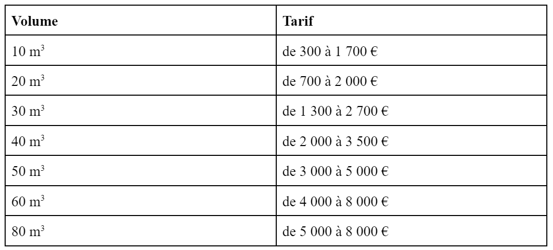 découvrez notre grille tarifaire pour le transport et le déménagement, vous permettant de planifier votre projet en toute transparence. bénéficiez de tarifs compétitifs et adaptés à vos besoins pour un déménagement serein et efficace.