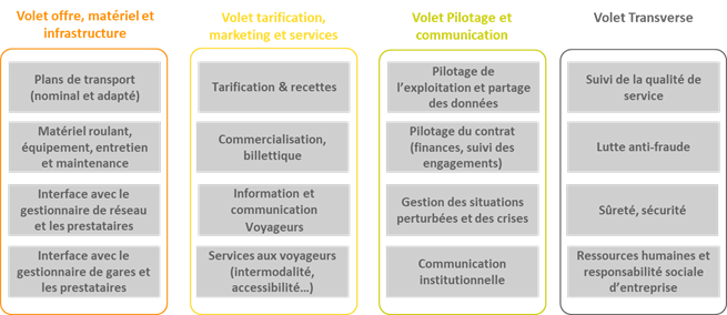 découvrez nos solutions sur mesure pour l'appel d'offre transports. optimisez votre logistique avec des partenaires fiables et compétitifs. contactez-nous pour plus d'informations!