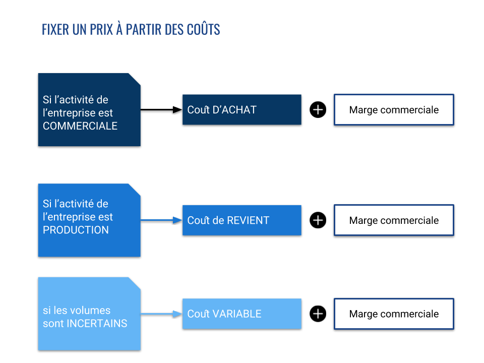 découvrez comment fixer le prix de vos services de transport de manière efficace et compétitive. apprenez les meilleures stratégies pour évaluer les coûts, prendre en compte les attentes des clients et améliorer la rentabilité de votre entreprise de transport.