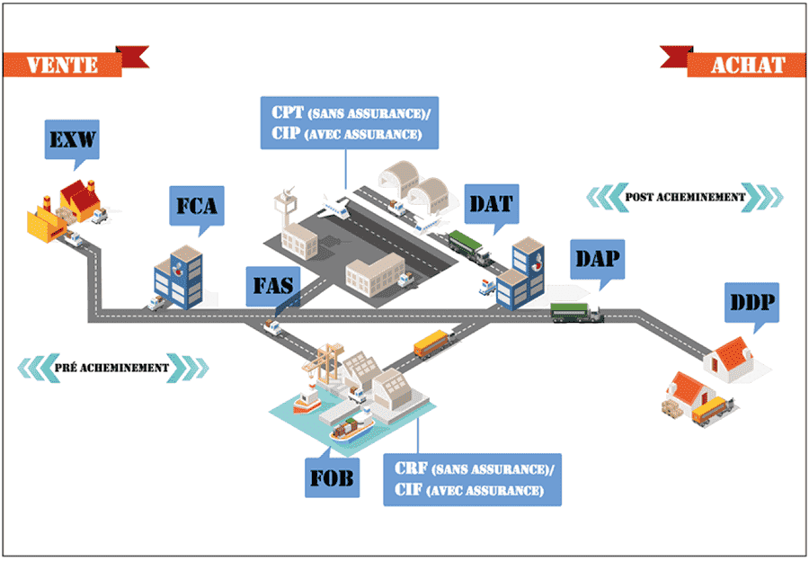 découvrez le fonctionnement du fret, un élément clé de la logistique et du transport de marchandises. apprenez-en davantage sur les différentes options de fret, leur efficacité et leur rôle dans le commerce international.