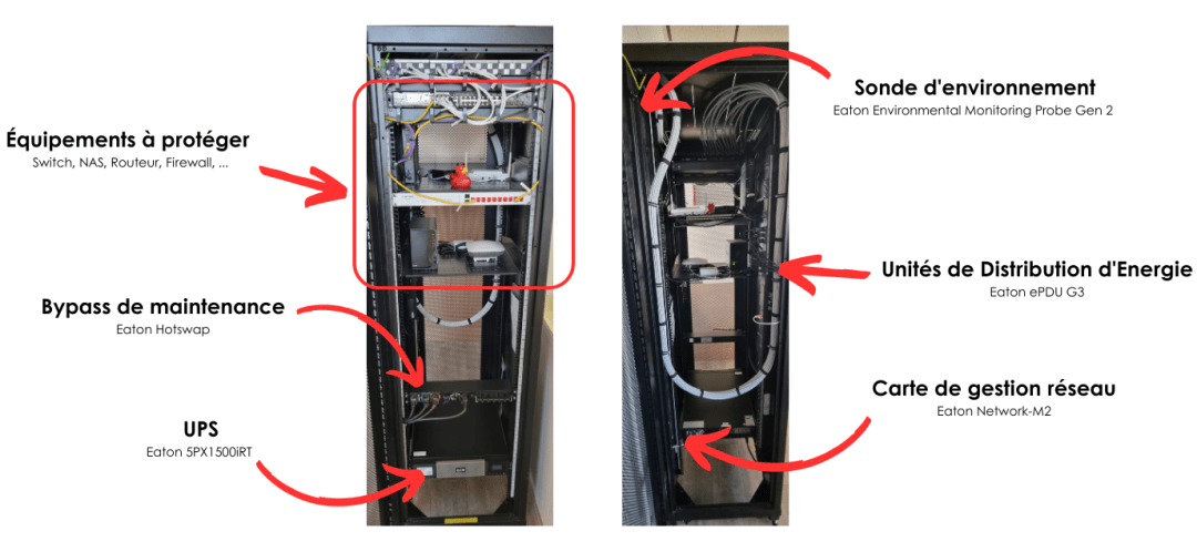 découvrez le fonctionnement des systèmes ups (uninterruptible power supply) : comment ils protègent vos appareils contre les coupures de courant, assurent une alimentation stable et permettent une gestion efficace des batteries. informez-vous sur leur importance pour la sécurité énergétique de vos équipements.