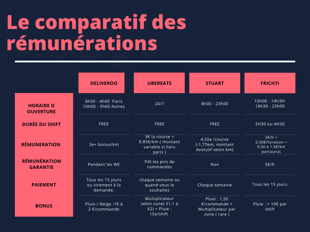 découvrez le fonctionnement des plateformes de livraison : comment elles optimisent la gestion des commandes, assurent une logistique efficace et facilitent l'expérience des utilisateurs. apprenez tout sur leur rôle dans la révolution du commerce en ligne.