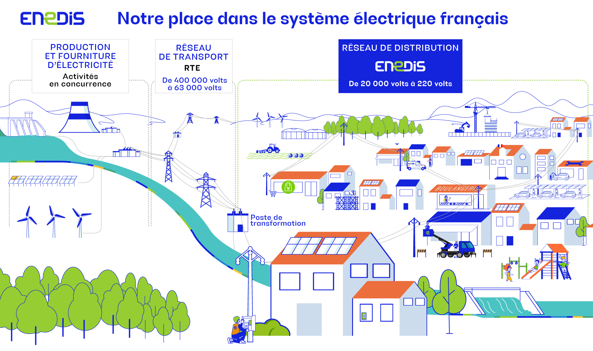 découvrez comment l'électricité joue un rôle clé dans le transport moderne. explorez les innovations durables, les technologies électriques et leur impact sur la mobilité de demain.