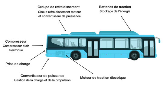 découvrez le fonctionnement du transport : mécanismes, types de transport, infrastructures et enjeux liés à la mobilité. informez-vous sur les innovations et les pratiques durables pour un futur plus efficient.