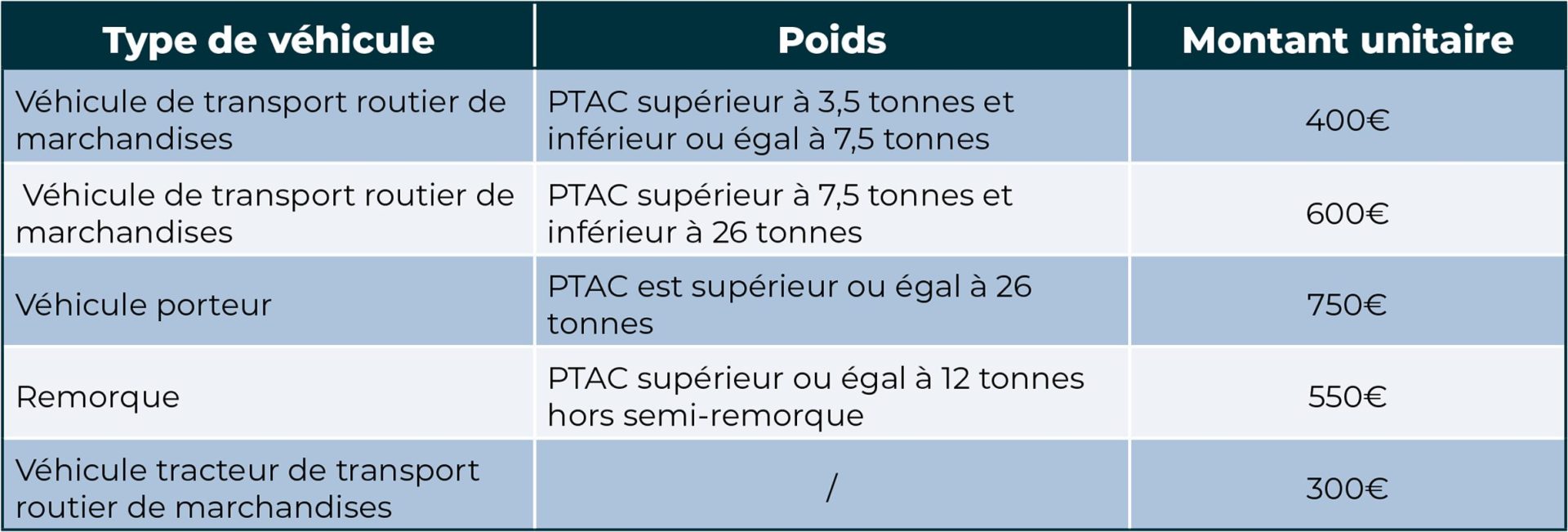 découvrez notre service d'aide au transport routier, conçu pour optimiser vos opérations logistiques. bénéficiez de conseils d'experts, de solutions adaptées et d'un accompagnement personnalisé pour améliorer l'efficacité de votre chaîne de transport. contactez-nous dès aujourd'hui pour en savoir plus!