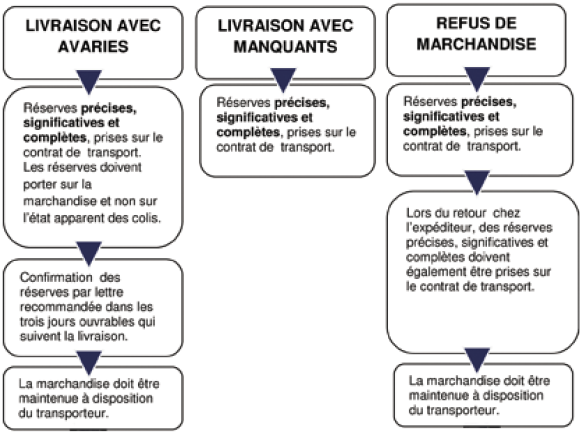 optimisez l'organisation de la livraison de vos colis grâce à notre service efficace et fiable. découvrez des solutions innovantes pour garantir une expédition rapide et sécurisée.