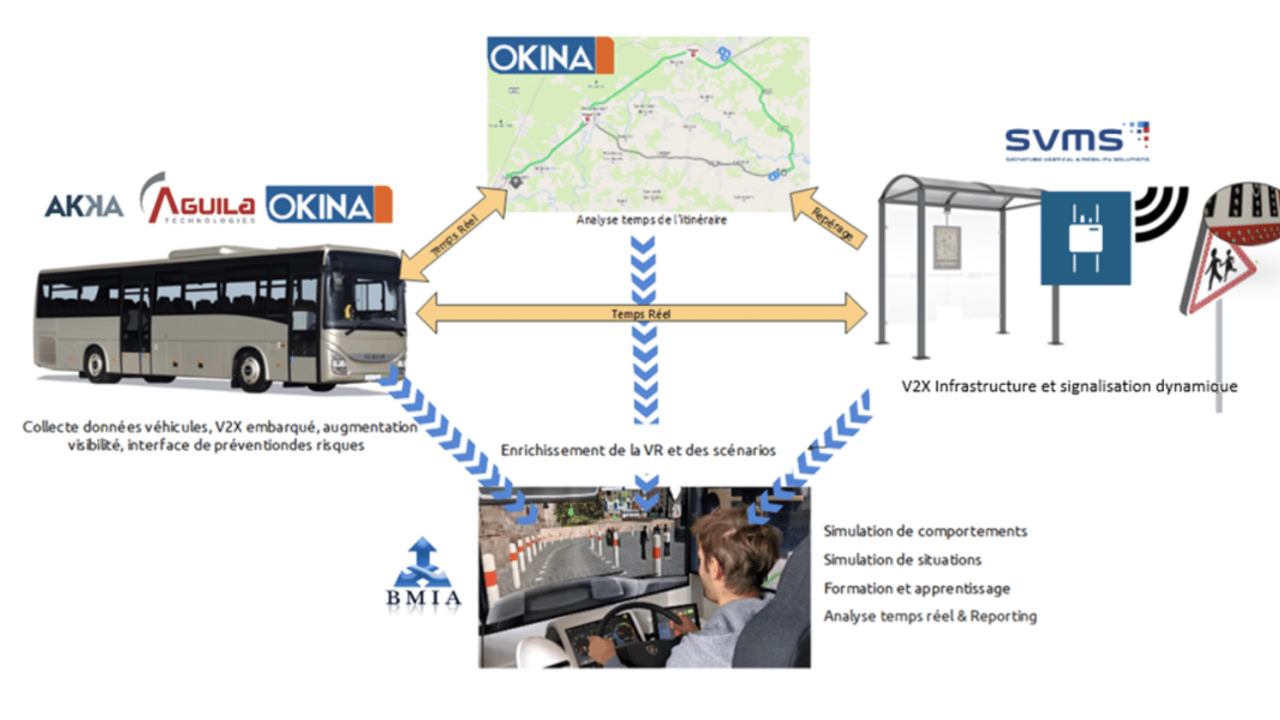 découvrez les détails innovants de notre projet de transport, qui vise à améliorer la mobilité et à transformer les infrastructures actuelles. explorez comment nous intégrons durabilité et efficacité pour un futur de transport optimisé.