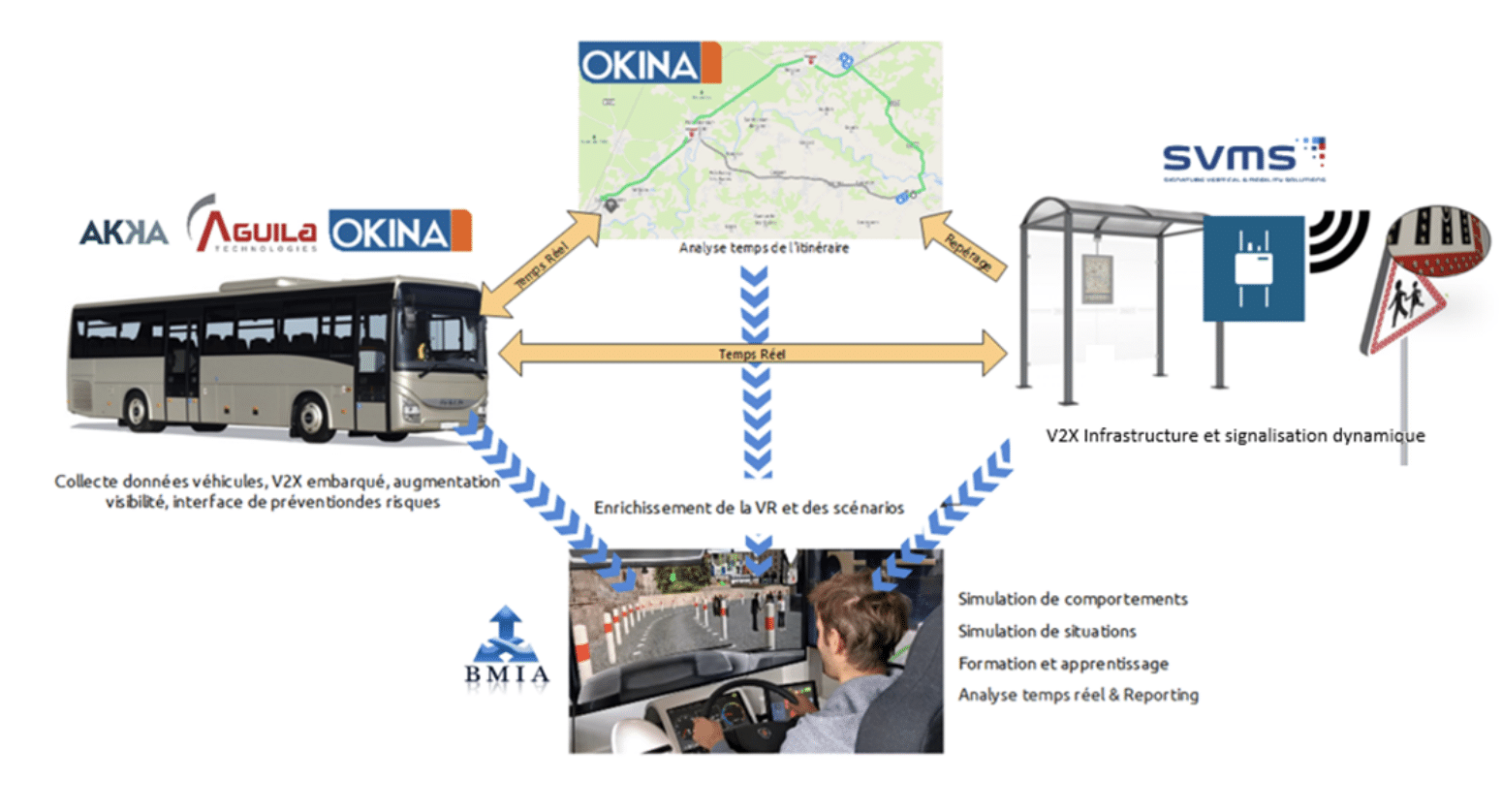 découvrez les détails innovants de notre projet de transport, qui vise à améliorer la mobilité et à transformer les infrastructures actuelles. explorez comment nous intégrons durabilité et efficacité pour un futur de transport optimisé.