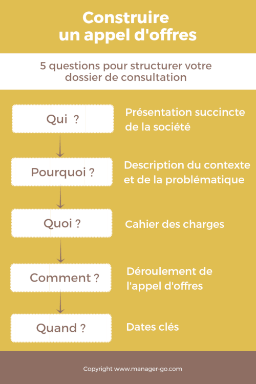 découvrez comment élaborer une réponse efficace à un appel d'offre dans le secteur du transport. maximisez vos chances de succès en suivant nos conseils pratiques et stratégiques.