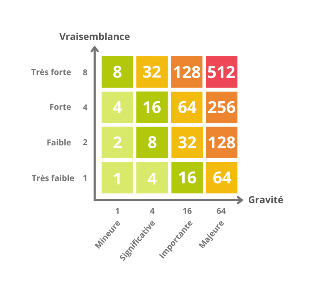 découvrez comment répondre efficacement à une cotation en optimisant vos choix et en répondant aux attentes de vos clients. suivez nos conseils pour garantir une communication claire et professionnelle.