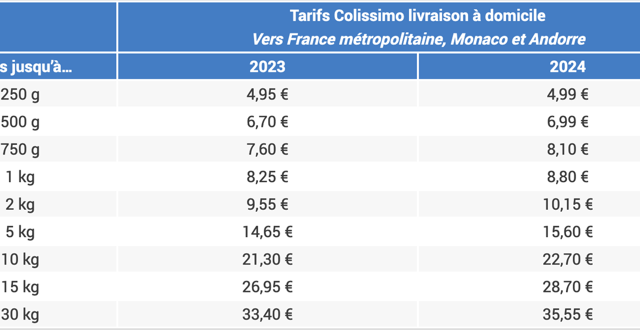 découvrez nos tarifs compétitifs pour la livraison de vos colis. obtenez des informations détaillées sur les options de livraison, les délais et les coûts associés. profitez d'un service rapide et fiable dès aujourd'hui!