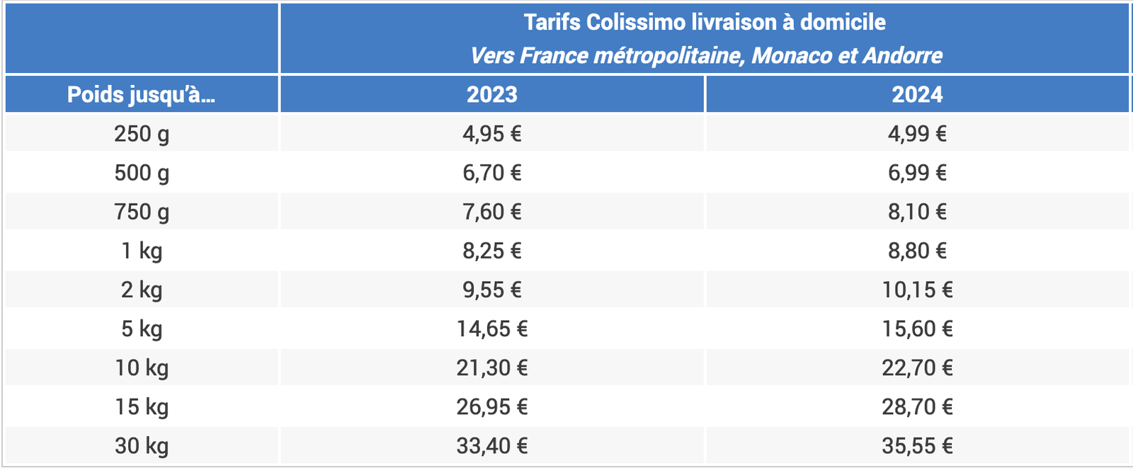 découvrez nos tarifs compétitifs pour la livraison de vos colis. obtenez des informations détaillées sur les options de livraison, les délais et les coûts associés. profitez d'un service rapide et fiable dès aujourd'hui!