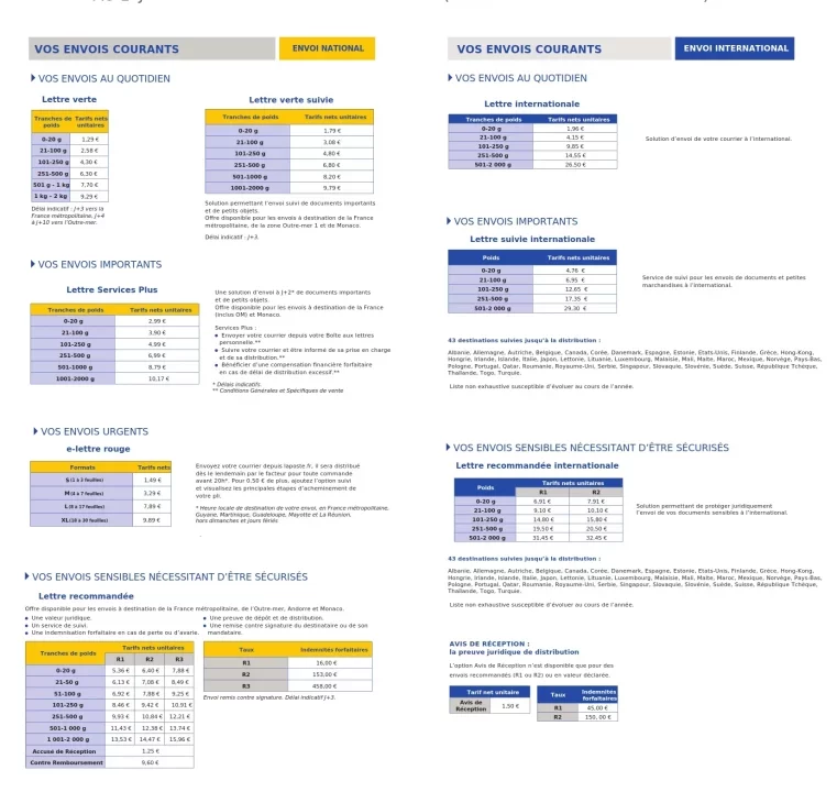 découvrez nos tarifs compétitifs pour l'envoi de colis. comparez les prix et choisissez la meilleure option pour expédier vos paquets en toute simplicité et à moindre coût.