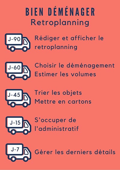 découvrez nos conseils pratiques pour un déménagement réussi. que vous soyez novice ou habitué, nos astuces vous aideront à organiser votre déménagement sans stress, à optimiser votre temps et à garantir la sécurité de vos biens.