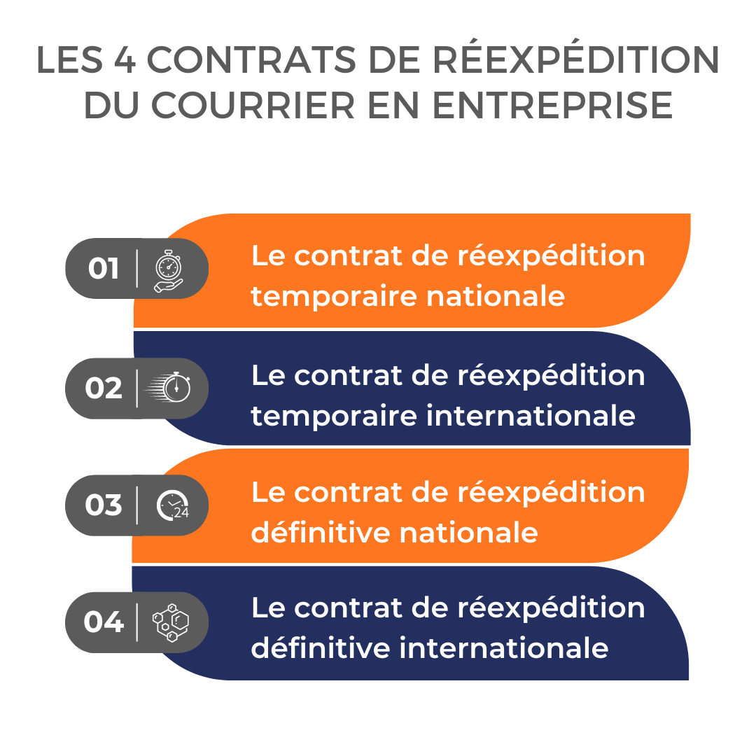 suivez l'avancement de votre déménagement en temps réel grâce à notre service de suivi de colis dédié. restez informé à chaque étape et assurez-vous que vos biens arrivent en toute sécurité à destination.