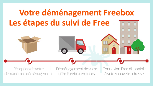 assurez un déménagement serein avec notre service de suivi déménagement sécurisé. profitez d'une transport fiable, d'un suivi en temps réel et d'une protection maximale de vos biens. déménagez l'esprit tranquille !