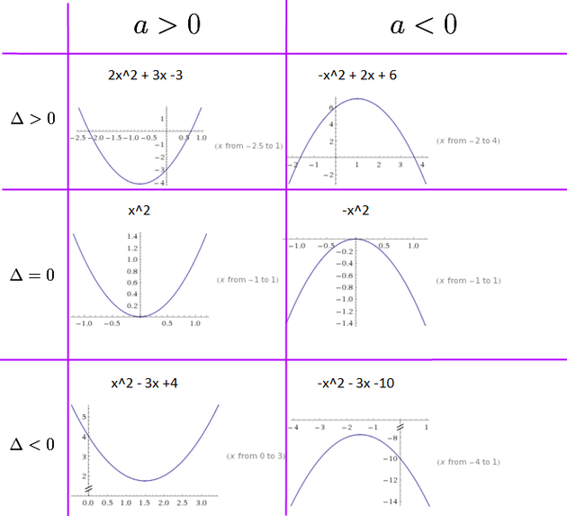 découvrez le concept de facteur trinome, une technique essentielle en mathématiques pour décomposer une expression polynomiale de degré 2. apprenez à identifier, factoriser et résoudre des équations utiles dans divers domaines des sciences et de l'ingénierie.