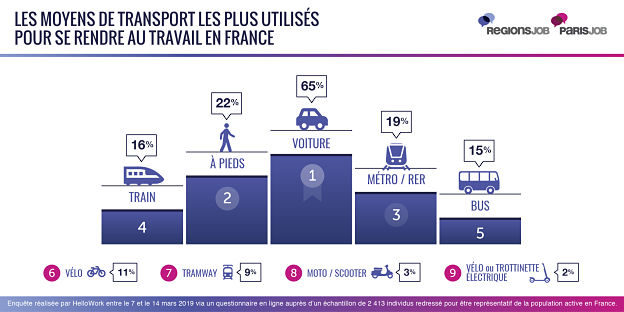 découvrez des conseils et astuces pour décrocher votre premier emploi dans le secteur du transport. que vous soyez nouvellement diplômé ou en reconversion professionnelle, trouvez les opportunités qui vous correspondent et démarrez votre carrière sur de bonnes bases.