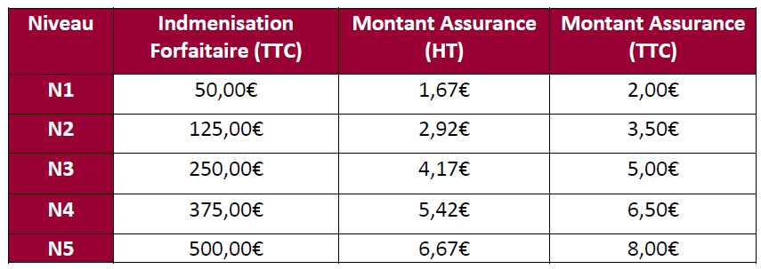 découvrez notre comparatif des tarifs colissimo et mondial relay pour vous aider à choisir le service de livraison le plus adapté à vos besoins. analyse des prix, des délais de livraison et des avantages de chaque option.